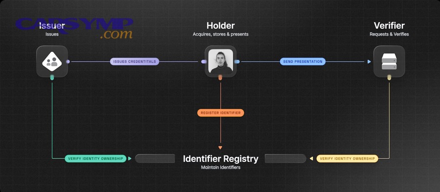 Electric vehicle charging connector close-up
