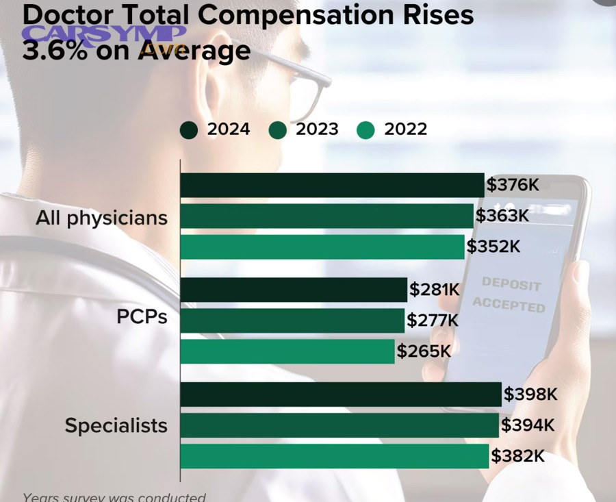 OBD-II connector representing electronic diagnostics and verification steps