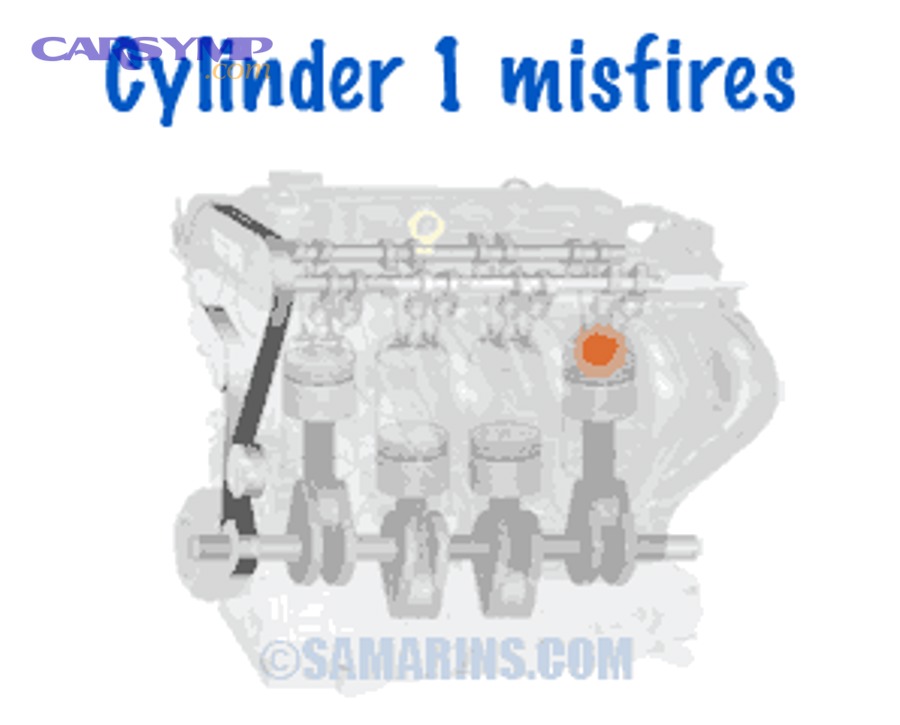What fixes work for P0300–P0308 and in what order should DIY drivers try them?