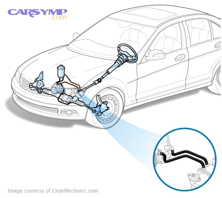 What Factors Affect Power Steering Leak Repair Costs?