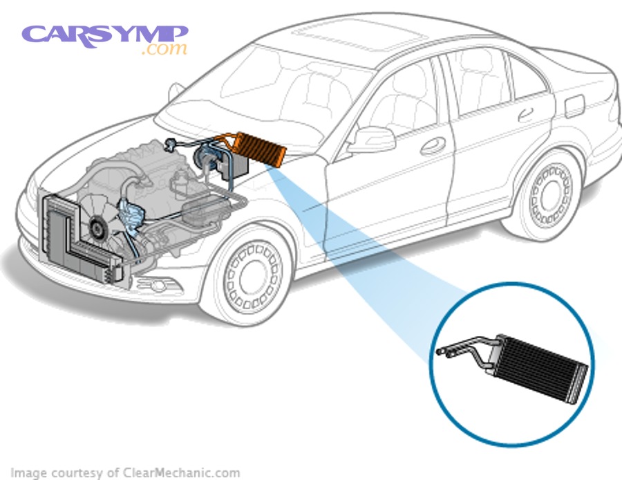 Automotive HVAC components that may be inspected while accessing the heater core