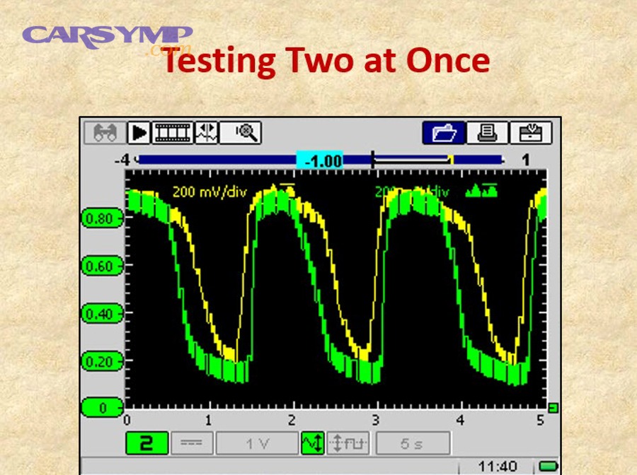 Oscilloscope capture showing oxygen sensor switching waveform