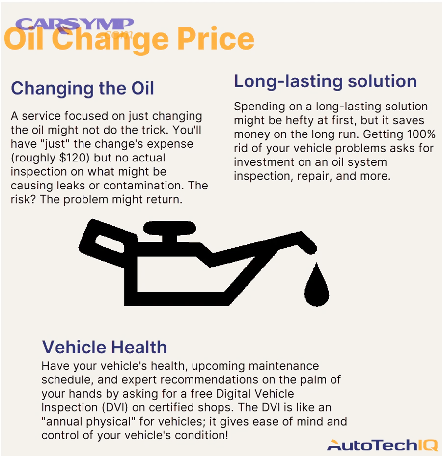 Oil filter used in an oil change service