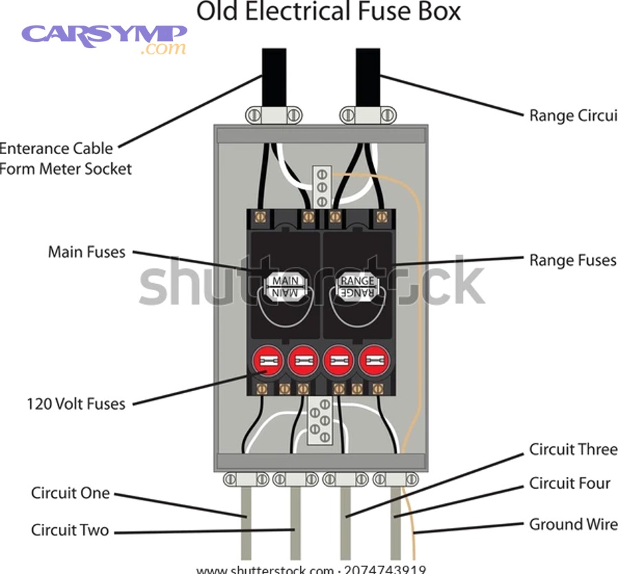 What special cases make fuse box diagrams confusing ?