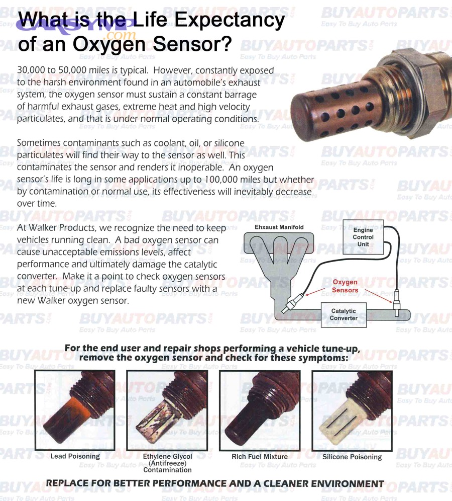 Spark plug that can show rich or lean running signs through deposits