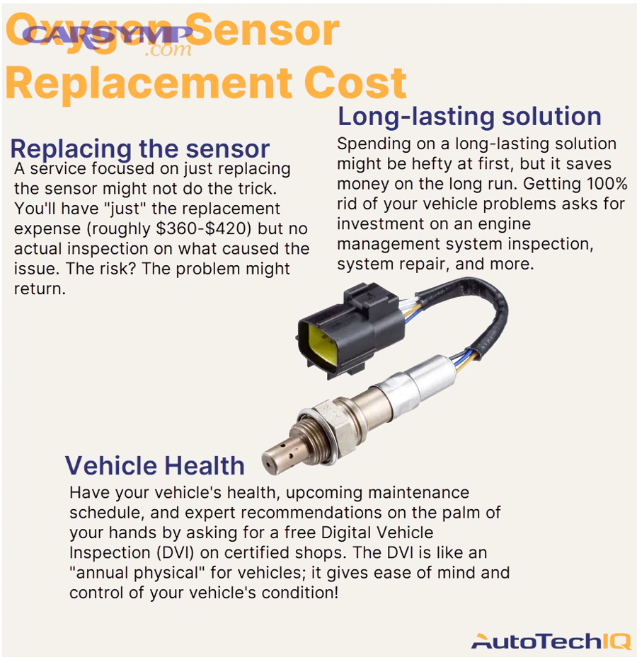 How can you estimate shop labor charges from O2 sensor labor time?