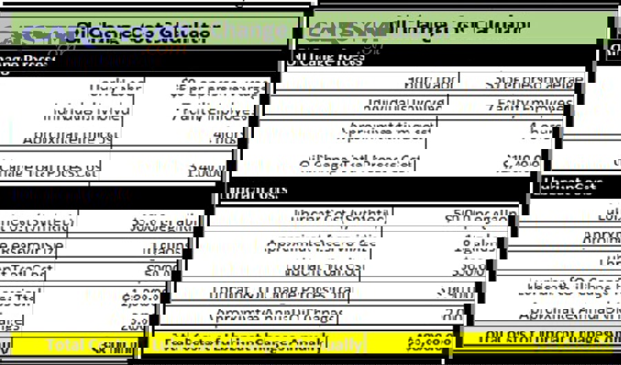 Checking engine oil level with a dipstick