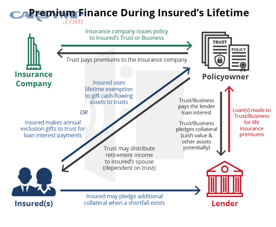 What special situations can change financing-and-insurance decisions for buyers?
