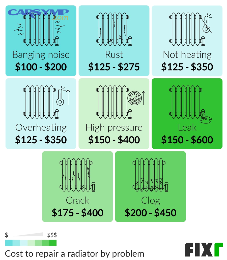 Should You DIY or Hire a Mechanic for Radiator Fan Repair?