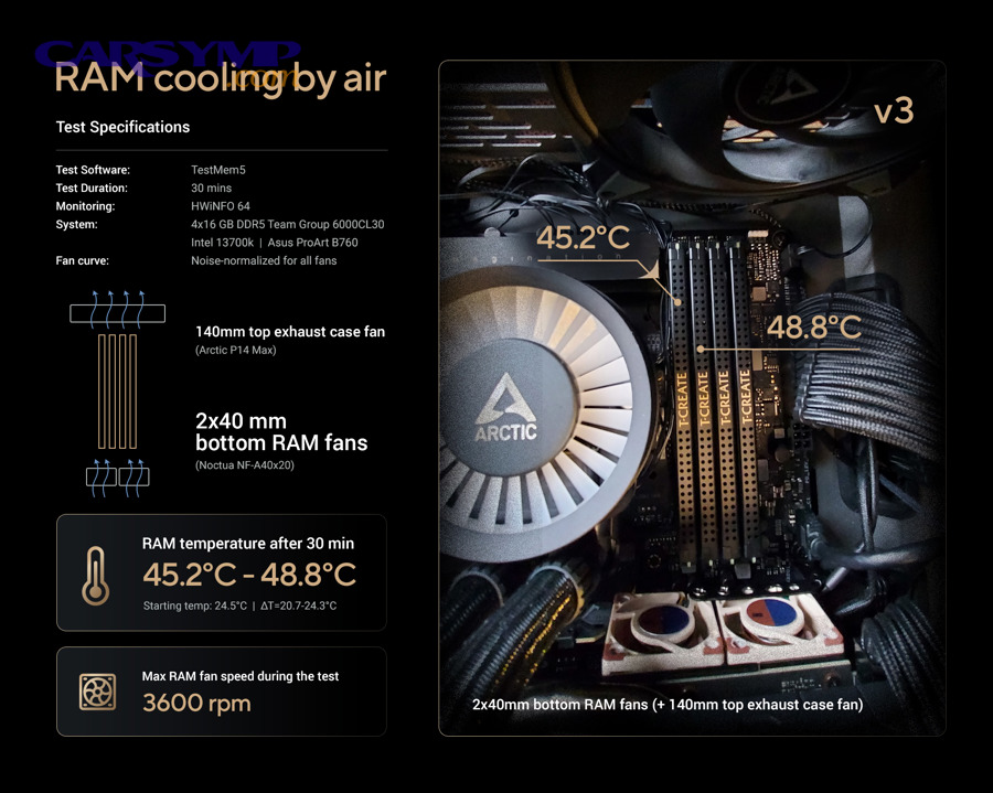 When does cooling come mostly from ram air vs mostly from fans?