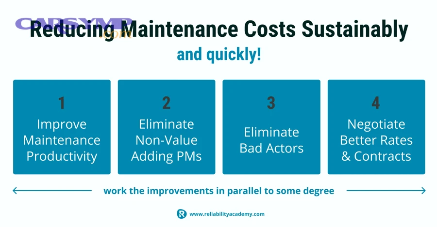 reducing maintenance cost sustainably and quickly