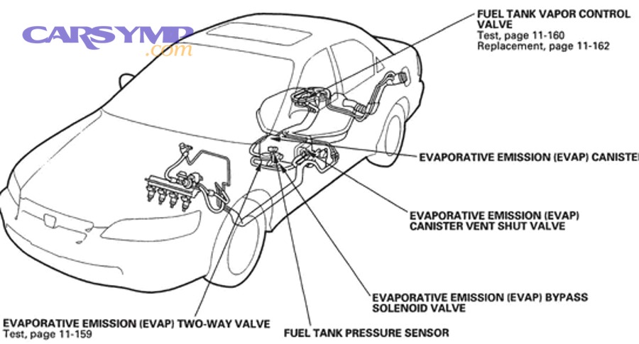 Small Leak vs Large Leak Diagnosis Approach: Advanced Tips After You’ve Tried the Basics