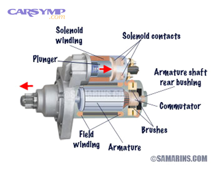 starter motor components sm
