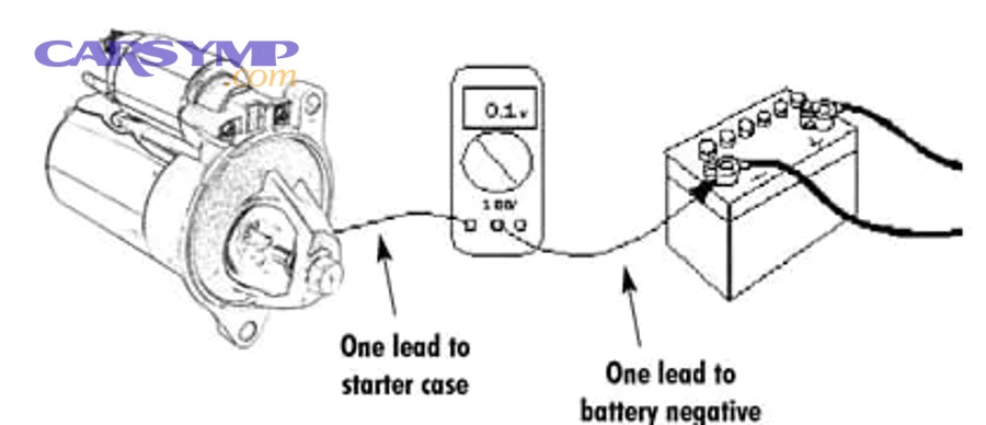 Severe battery terminal corrosion that can cause no crank or slow crank
