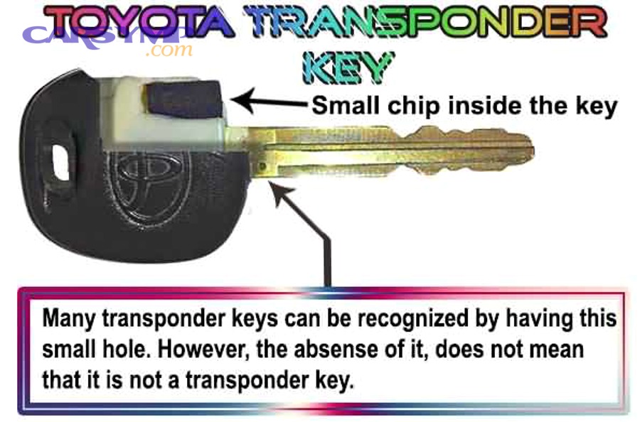 Diagnostic scan tool used to read immobilizer and security-related codes