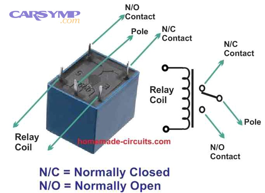 relay applications across automotive industrial and residential sectors