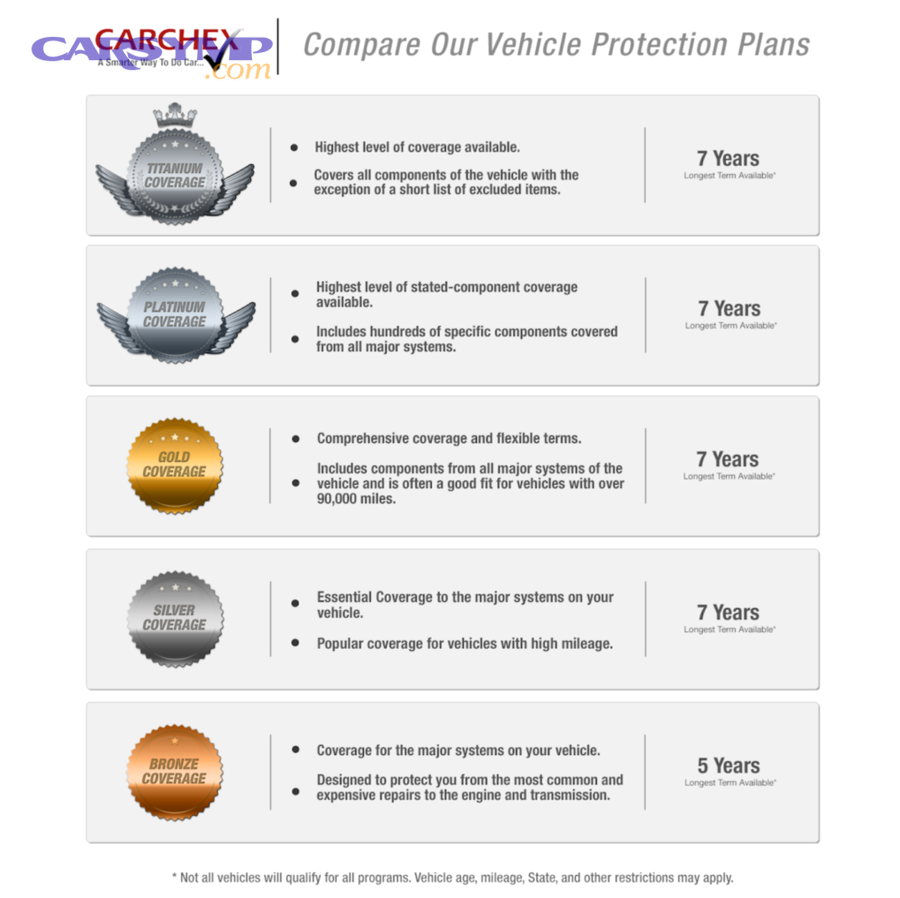 How do warranty options compare for an engine rebuild/overhaul vs an engine replacement?