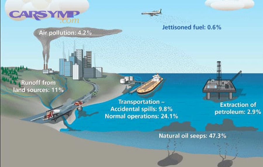 What’s the fastest way to estimate your oil leak repair cost by source?