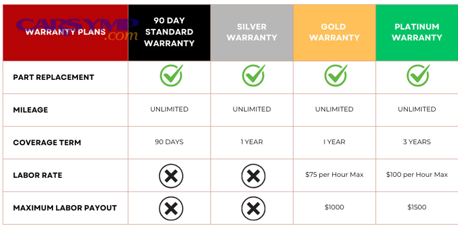 What non-warranty strategies reduce the risk of a second engine failure?