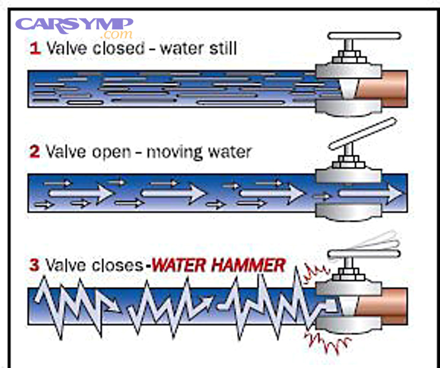 CV joint close-up