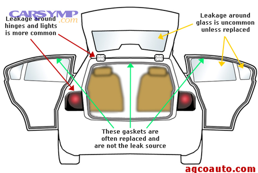 Car maintenance inspection to prevent recurring under-car leaks