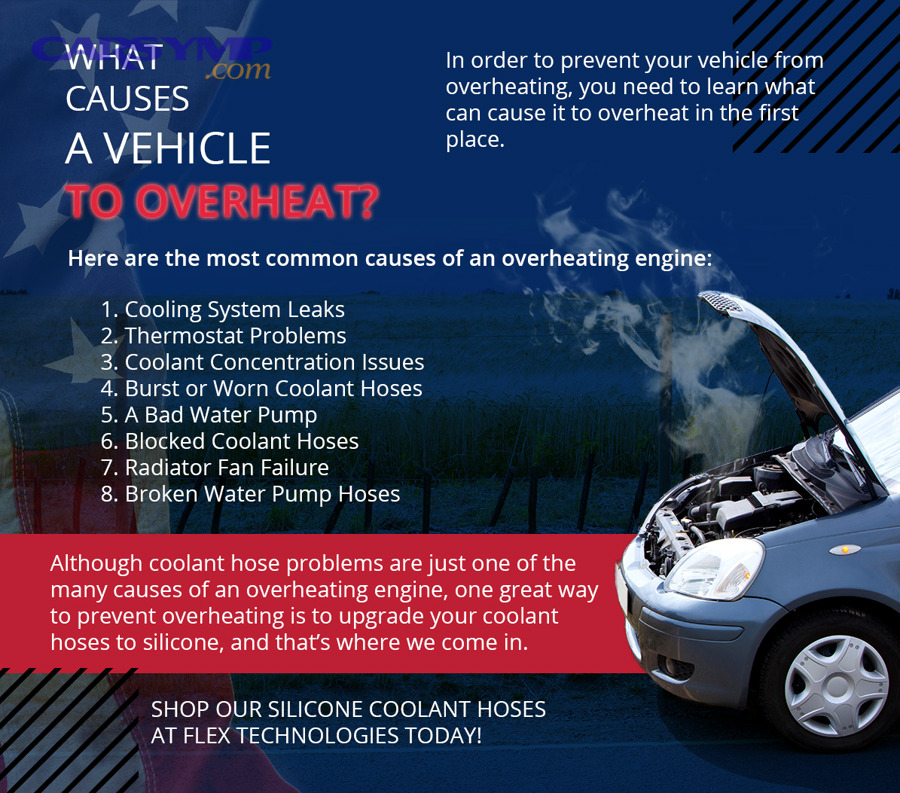 Heater core and cooling system heat flow diagram in a car