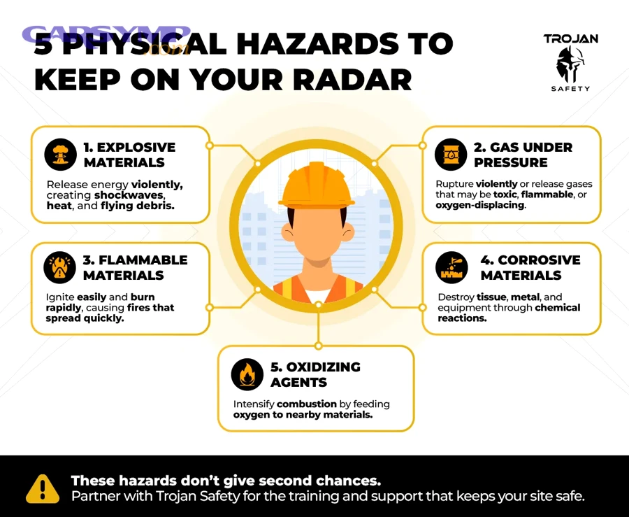 Prevent Fires Fast: 15 Spark (Arcing/Static-Discharge) Safety Hazards to Avoid — for Homeowners & Workers