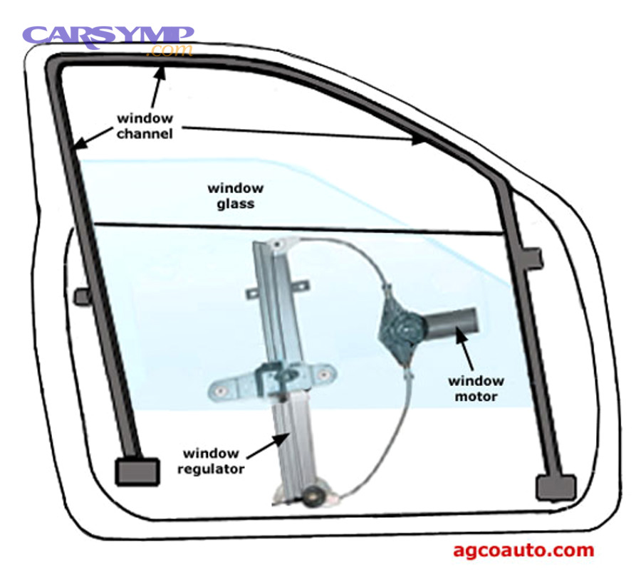 new window regulator and motor assembly replacement parts
