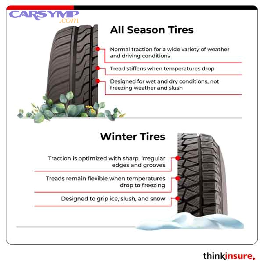 Calendar and thermometer showing seasonal tire change timing