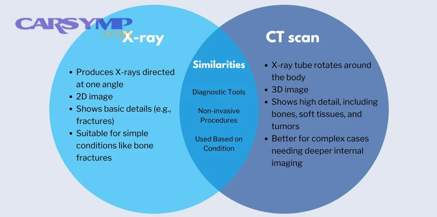 Why do people replace parts and still have the problem?