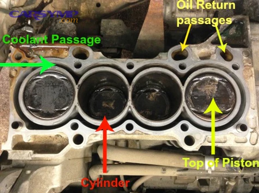 Cylinder head passages diagram showing coolant and oil pathways