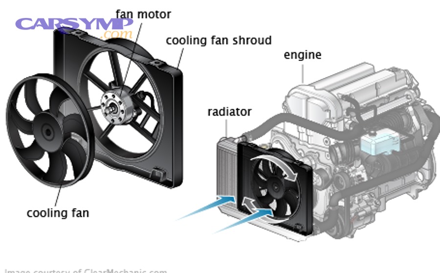 How Do You Replace a Radiator Fan? (Step-by-Step DIY Guide)
