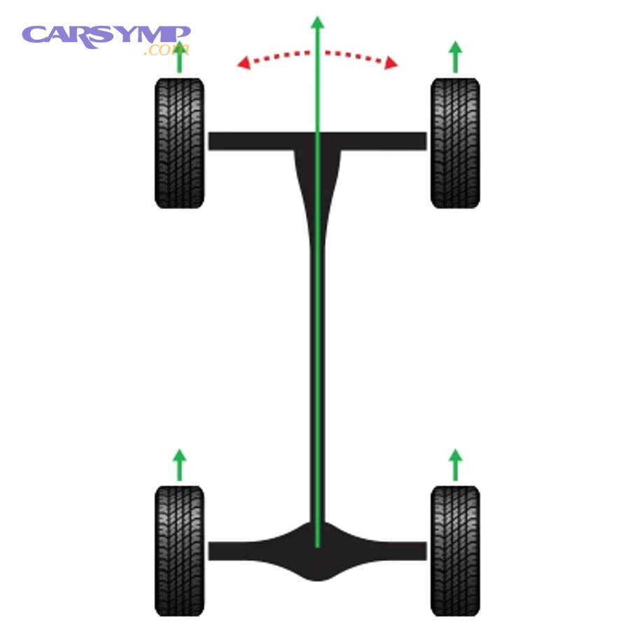 03 ContentTwovsFourWheelAlignment Mobile 400