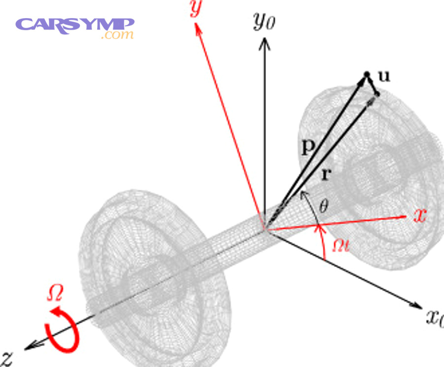 Are There Special Cases Where Tire Rotation Works Differently?