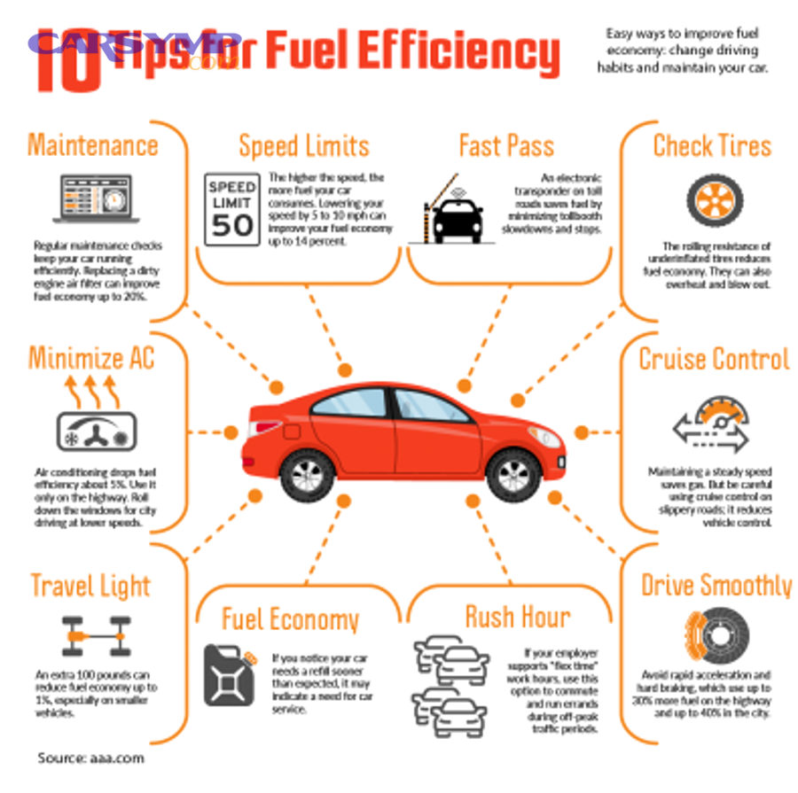 How Tune-Ups Restore MPG and Smooth Drivability for Everyday Drivers
