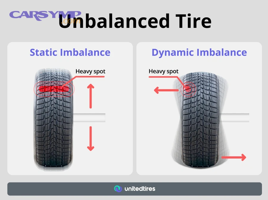 When Should You Balance Tires Earlier Than Scheduled?