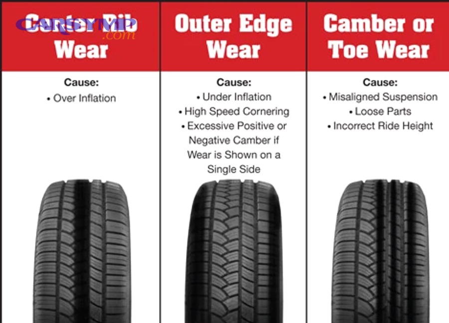 mechanic inflating a car tire correctly to prevent future uneven wear