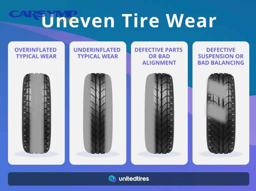 2. Reasons for uneven tire wear 2