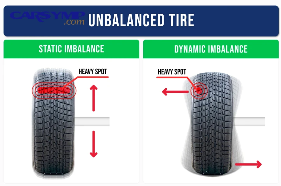 2.What is tire balancing