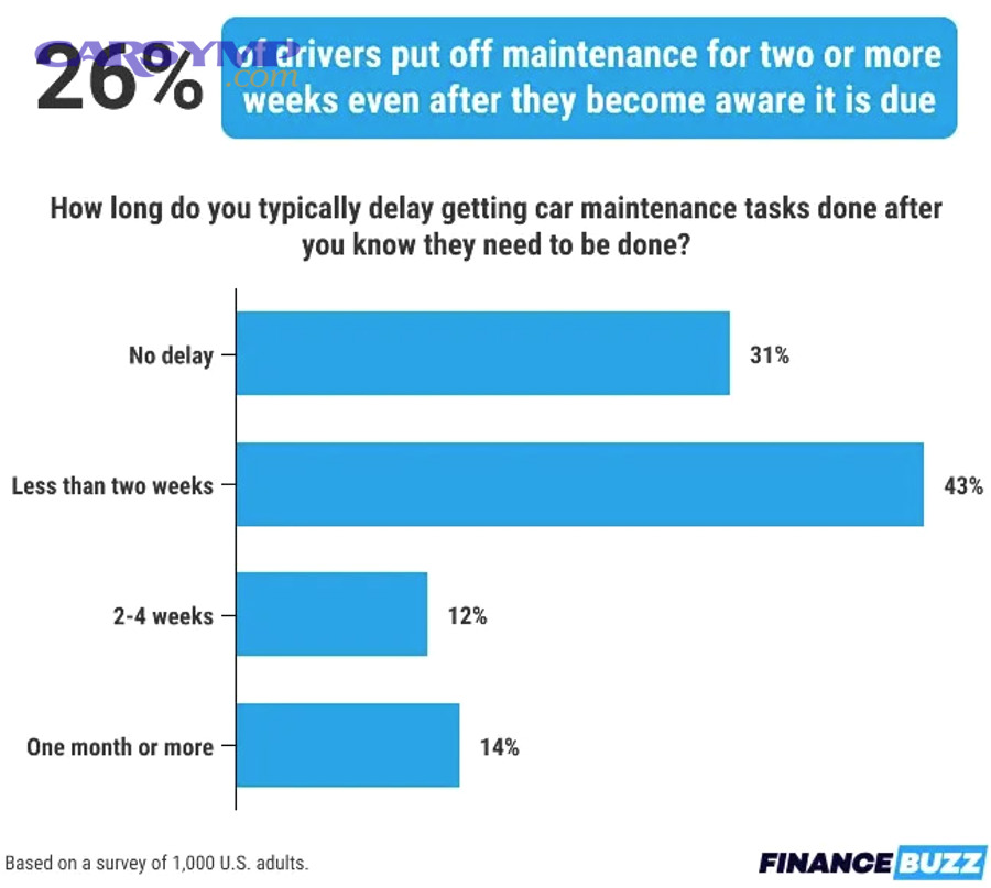 Car dashboard warning light after repair
