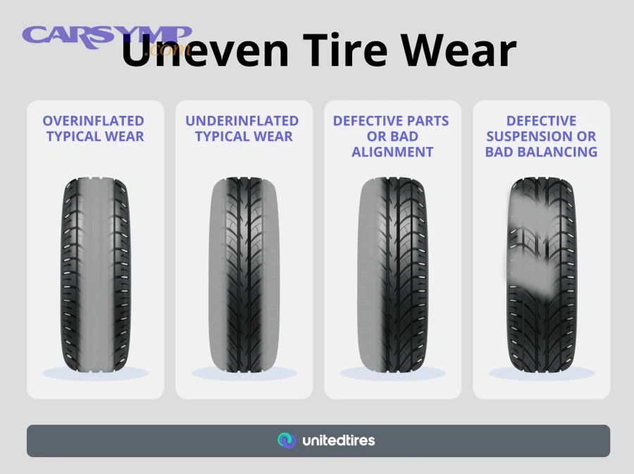 How Is Alignment Noise Different from Other Tire Noises?