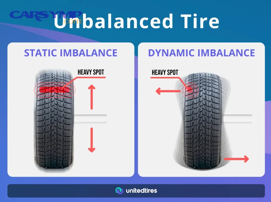 Car tire and wheel assembly