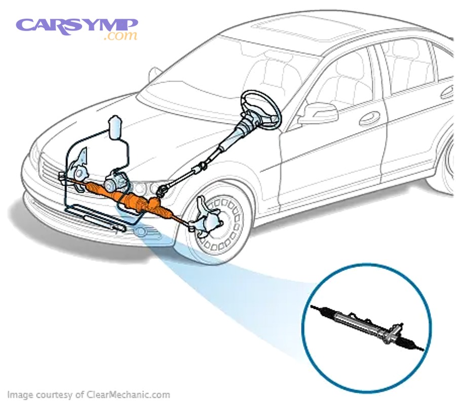 different types of steering rack assemblies comparison