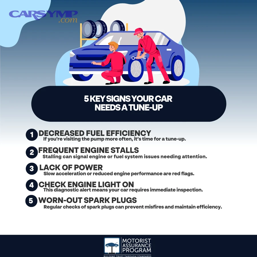 Engine bay used to illustrate common tune-up symptoms