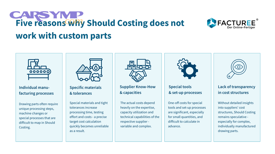 What External Factors and Regulatory Costs Affect Parts Pricing?
