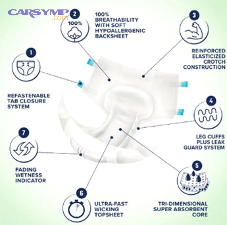 559844622501 adult diaper leak protection 2