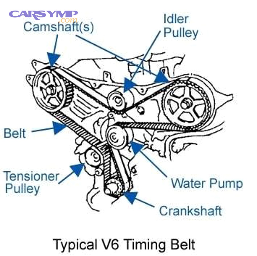 Car engine with overheating concern