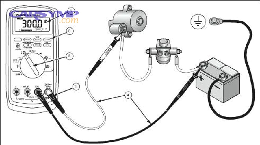 How Do You Test Starter Solenoid with a Multimeter?