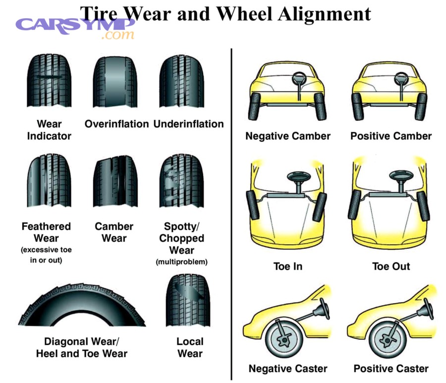 Close-up of tire tread wear pattern on a car tire