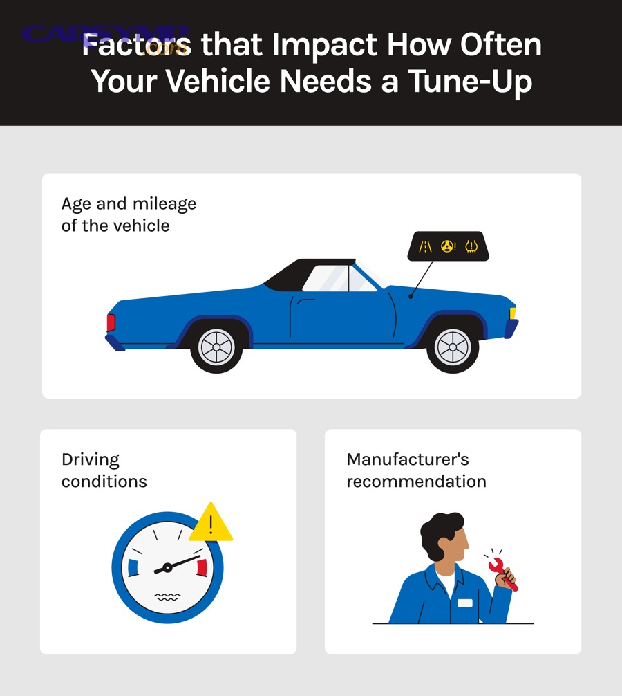 Spark plugs air filter ignition components and fuel system parts in a modern tune-up